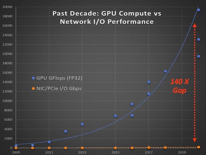 Enfabrica推出全球最快GPU网络